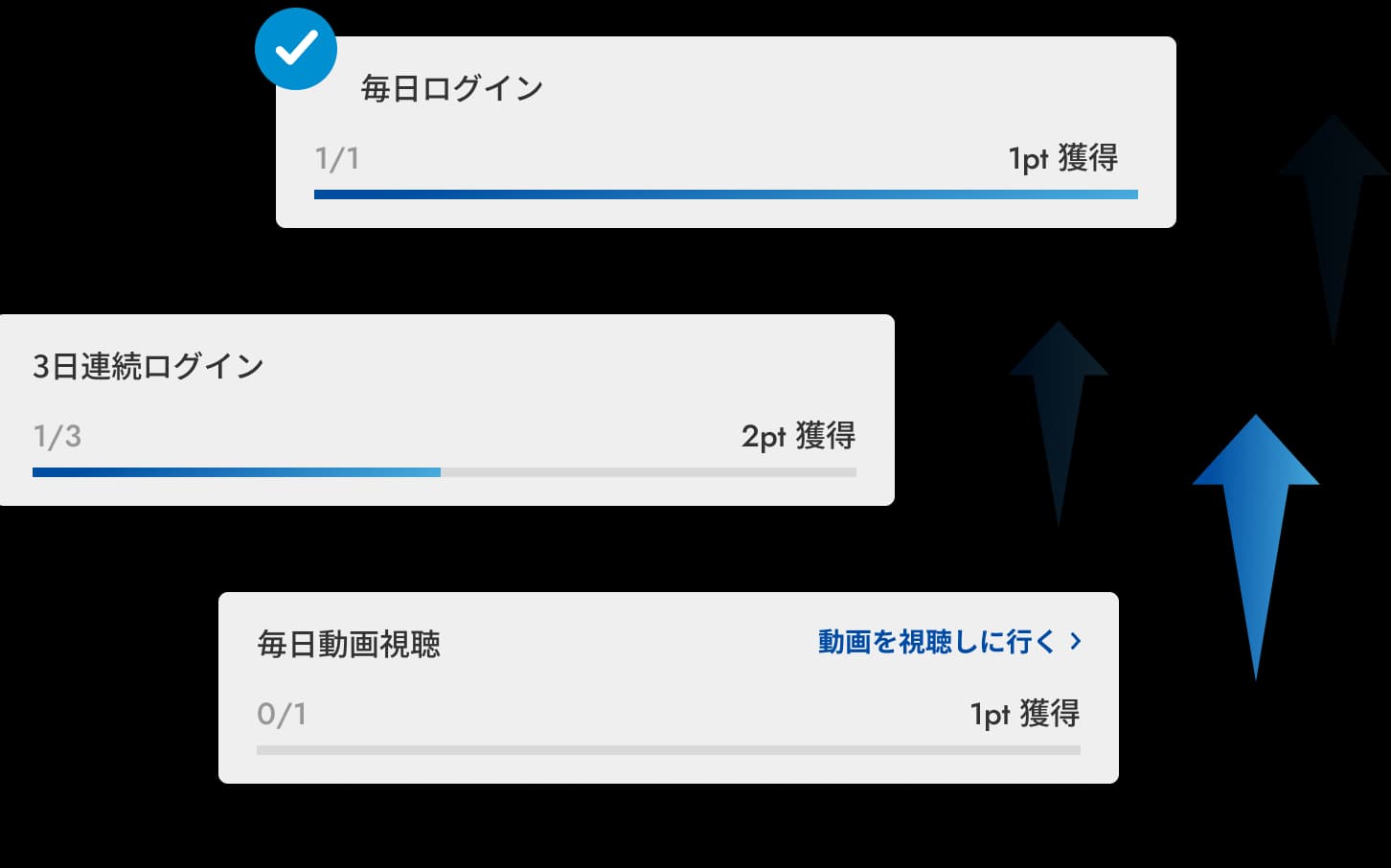 ミッションによるガイドと学習能力の向上